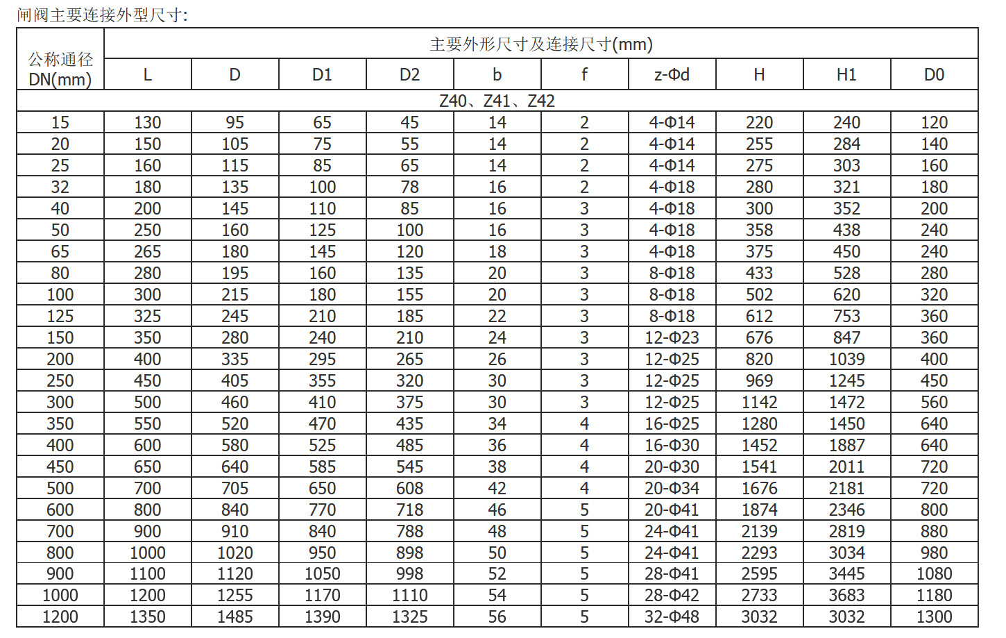 六令宝典全年免费资料