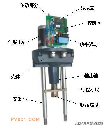  电动调节阀的结构和原理，常见故障及处理方法！