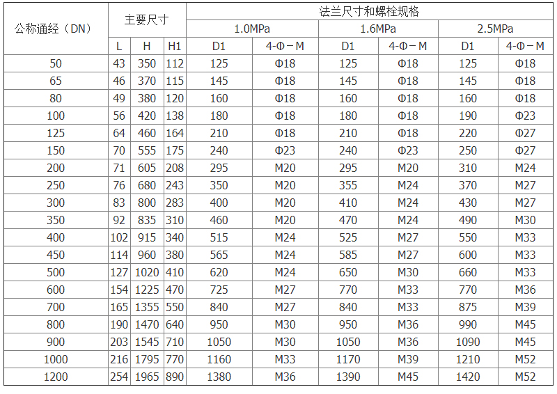 六令宝典全年免费资料