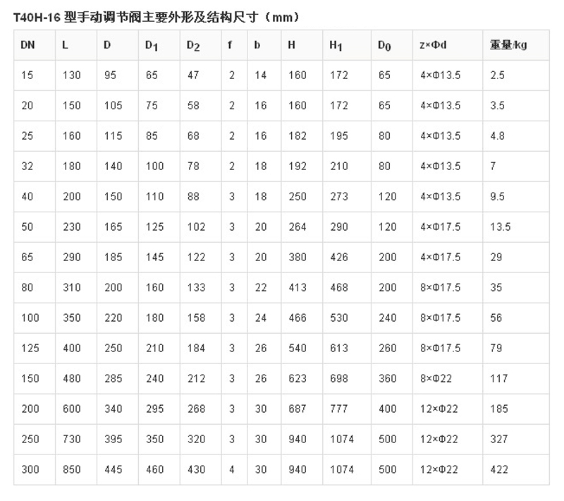 六令宝典全年免费资料